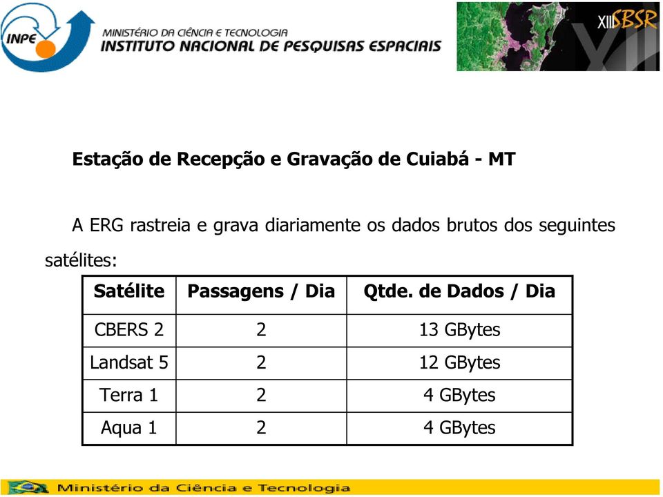 Satélite CBERS 2 Landsat 5 Terra 1 Aqua 1 Passagens / Dia 2 2