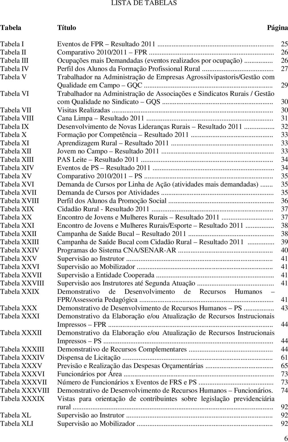 .. 29 Trabalhador na Administração de Associações e Sindicatos Rurais / Gestão com Qualidade no Sindicato GQS... 30 Tabela VII Visitas Realizadas... 30 Tabela VIII Cana Limpa Resultado 2011.