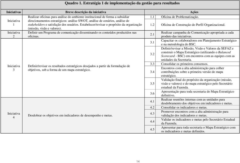 2 Oficina de Cnstruçã d Perfil Organizacinal. 2 3 4 (missã, visã e valres). Definir um Prgrama de cmunicaçã disseminand s cnteúds prduzids nas ficinas.