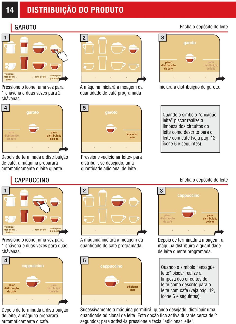 Quando o símbolo enxagúe leite piscar realize a limpeza dos circuitos do leite como descrito para o leite com café (veja pág. 12, ícone 6 e seguintes).