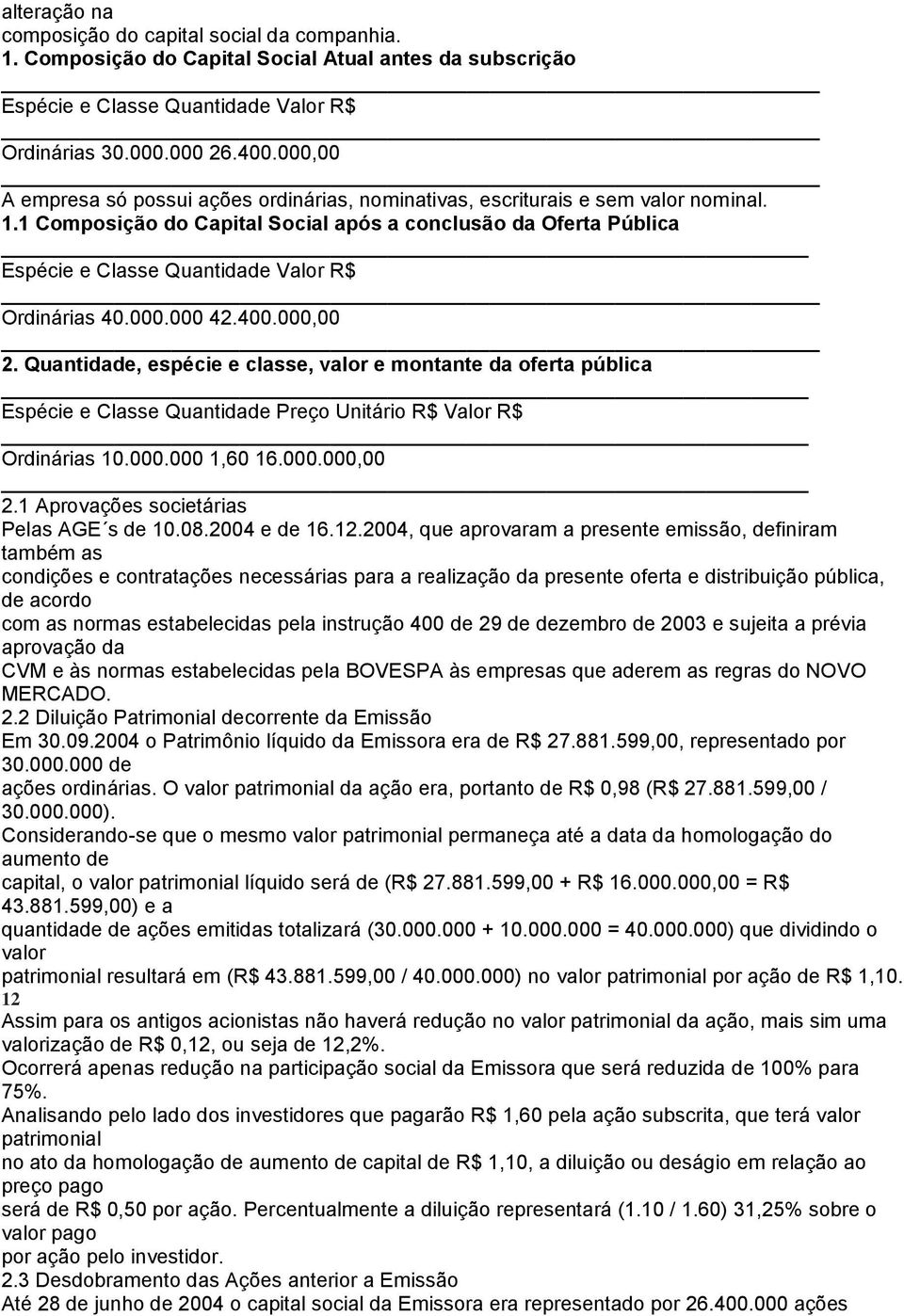 1 Composição do Capital Social após a conclusão da Oferta Pública Espécie e Classe Quantidade Valor R$ Ordinárias 40.000.000 42.400.000,00 2.