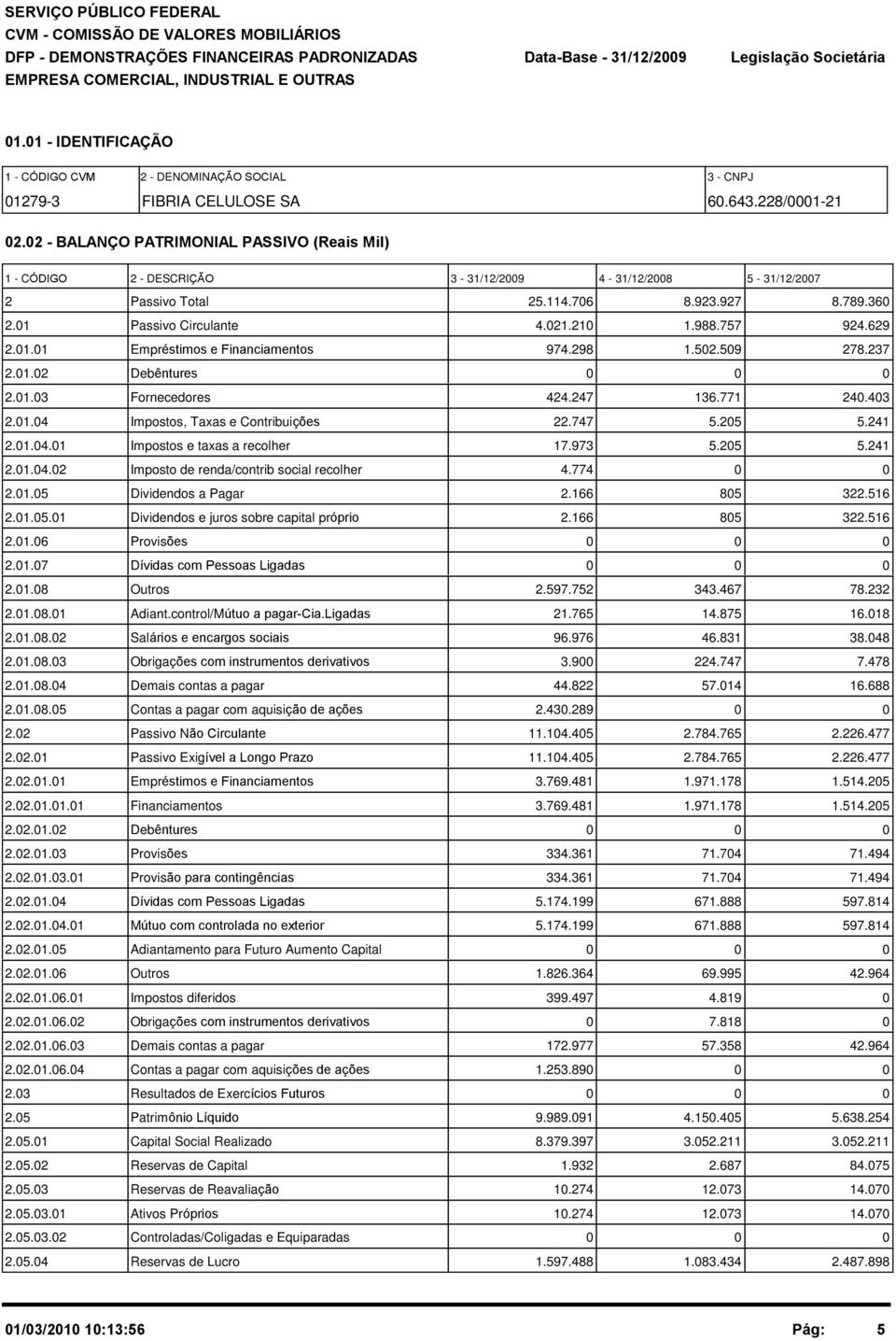 757 924.629 2.1.1 Empréstimos e Financiamentos 974.298 1.52.59 278.237 2.1.2 Debêntures 2.1.3 Fornecedores 424.247 136.771 24.43 2.1.4 Impostos, Taxas e Contribuições 22.747 5.25 5.241 2.1.4.1 Impostos e taxas a recolher 17.