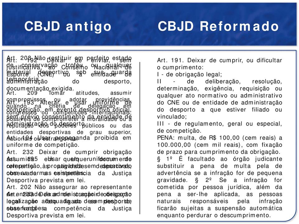 obrigação legal; administração temporária. do desporto, II - de deliberação, resolução, documentação exigida. determinação, exigência, requisição ou Art.