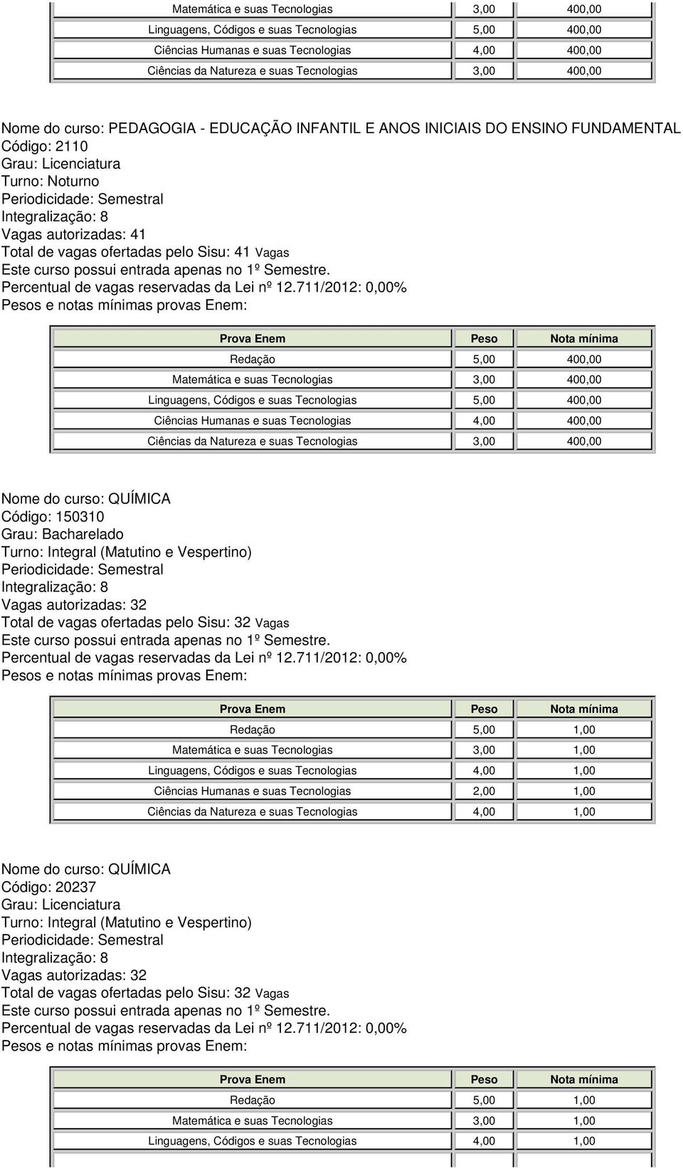 Código: 150310 Vagas autorizadas: 32 Total de vagas ofertadas pelo Sisu: 32 Vagas Matemática e suas Tecnologias 3,00 1,00 Ciências Humanas e suas Tecnologias 2,00 1,00 Ciências da Natureza e suas