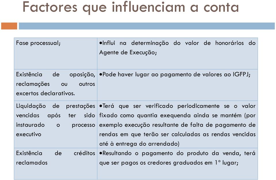 Liquidação de prestações vencidas após ter sido instaurado o processo executivo Existência de créditos reclamados Pode haver lugar ao pagamento de valores ao IGFPJ; Terá