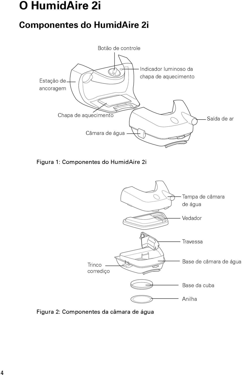água Figura 1: Componentes do HumidAire 2i Tampa de câmara de água Vedador Travessa
