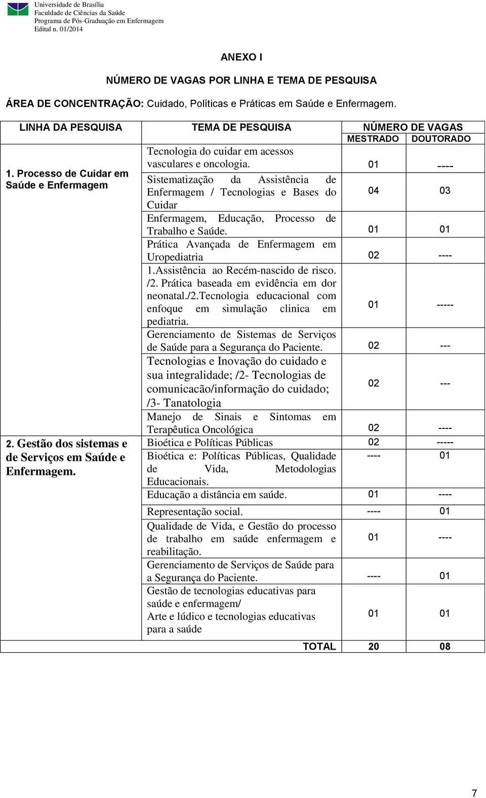 01 ---- Sistematização da Assistência de Enfermagem / Tecnologias e Bases do Cuidar 04 03 Enfermagem, Educação, Processo de Trabalho e Saúde.