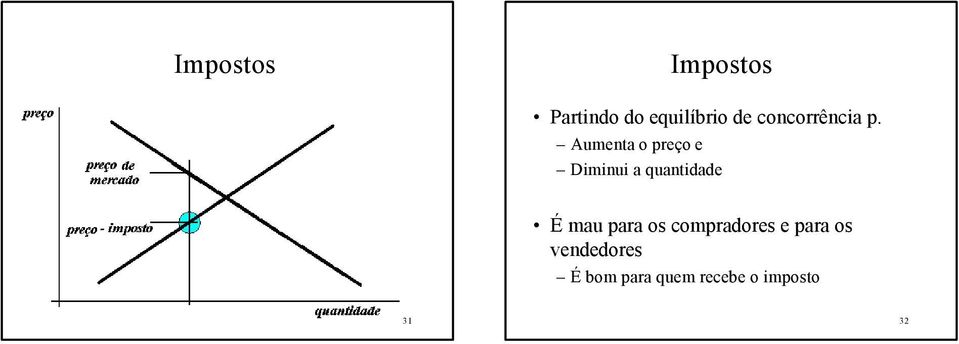 Aumenta o preço e Diminui a quantidade É mau