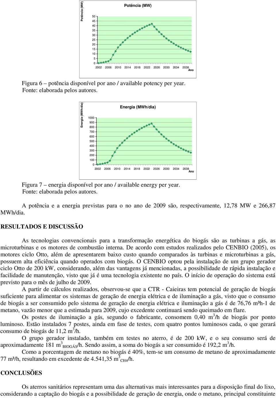 Energia (MWh/dia) 1000 900 800 700 600 500 400 300 200 100 0 Energia (MWh/dia) 2002 2006 2010 2014 2018 2022 2026 2030 2034 2038 Ano Figura 7 energia disponível por ano / available energy per year.