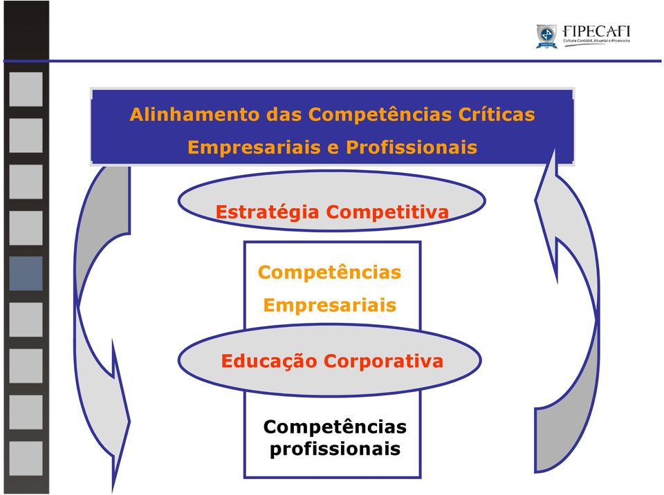 Competitiva Competências Empresariais