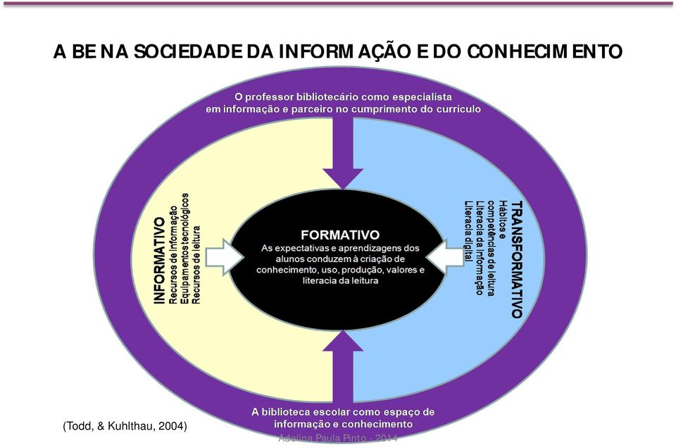 CONHECIMENTO