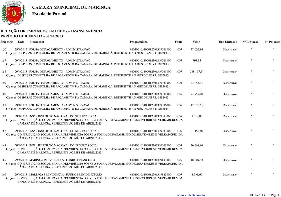 197,47 159 29/4/2013 FOLHA DE PAGAMENTO - ADMINISTRACAO 010100103100012301319011000 1005 23.052,11 160 29/4/2013 FOLHA DE PAGAMENTO - ADMINISTRACAO 010100103100012301319011000 1005 74.