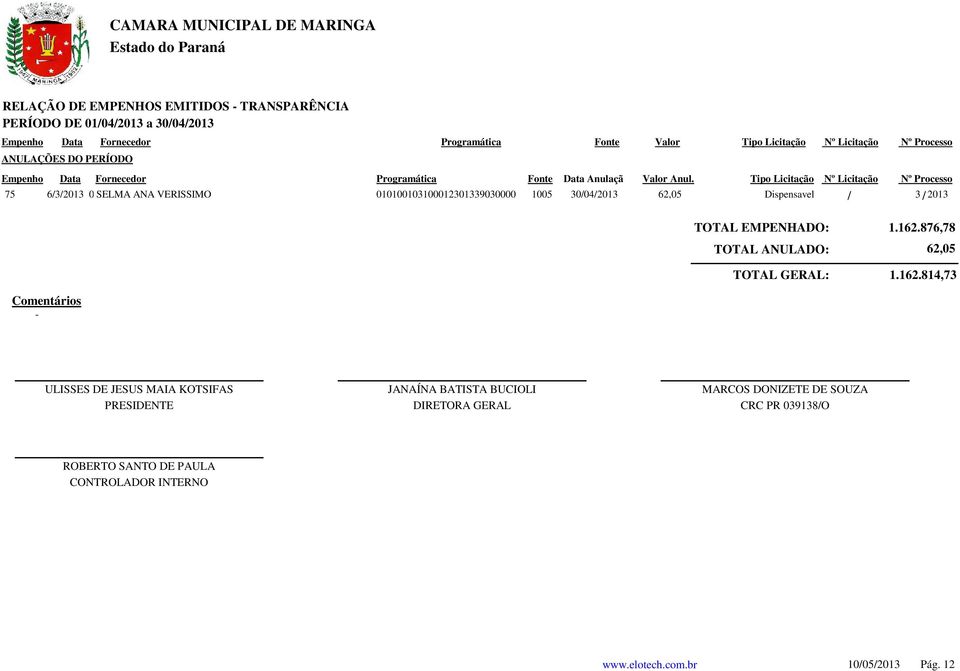 62,05 Dispensavel / 3 / 2013 TOTAL EMPENHADO: TOTAL ANULADO: 1.162.