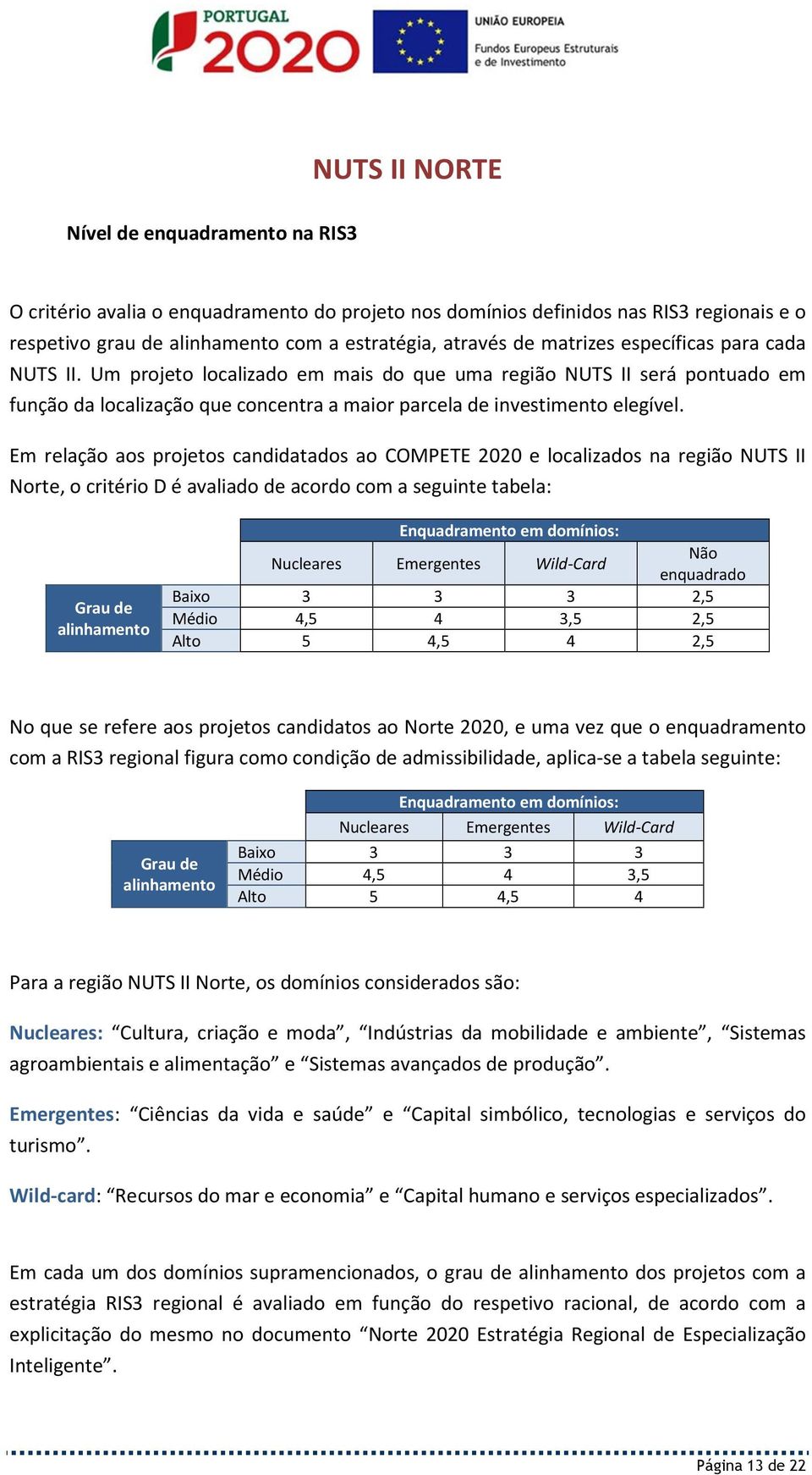 Em relação aos projetos candidatados ao COMPETE 2020 e localizados na região NUTS II Norte, o critério D é avaliado de acordo com a seguinte tabela: Grau de alinhamento Enquadramento em domínios: