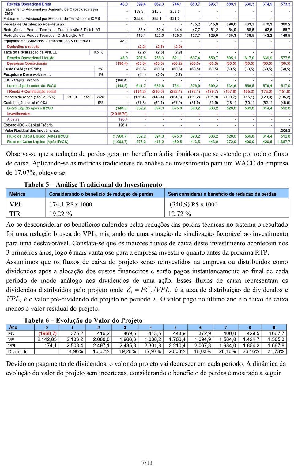 35,4 39,4 44,4 47,7 51,2 54,9 58,6 62,5 66,7 Redução das Perdas Técnicas - Distribuição-MT - 119,1 122,0 125,3 127,7 129,6 135,3 138,5 142,2 146,5 Equipamentos Salvados - Transmissão & Distrib-AT