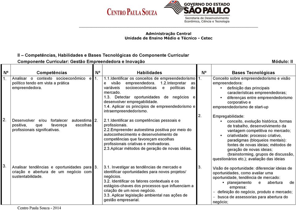 Analisar tendências e oportunidades para criação e abertura de um negócio com sustentabilidade. 2. 3. 1.1.Identificar os conceitos de empreendedorismo e visão empreendedora. 1.2.Interpretar as variáveis socioeconômicas e políticas do mercado.