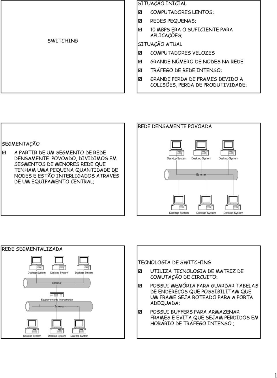 TENHAM UMA PEQUENA QUANTIDADE DE NODES E ESTÃO INTERLIGADOS ATRAVÉS DE UM EQUIPAMENTO CENTRAL; REDE SEGMENTALIZADA Equpamento de Interconexão TECNOLOGIA DE SWITCHING UTILIZA TECNOLOGIA DE MATRIZ DE