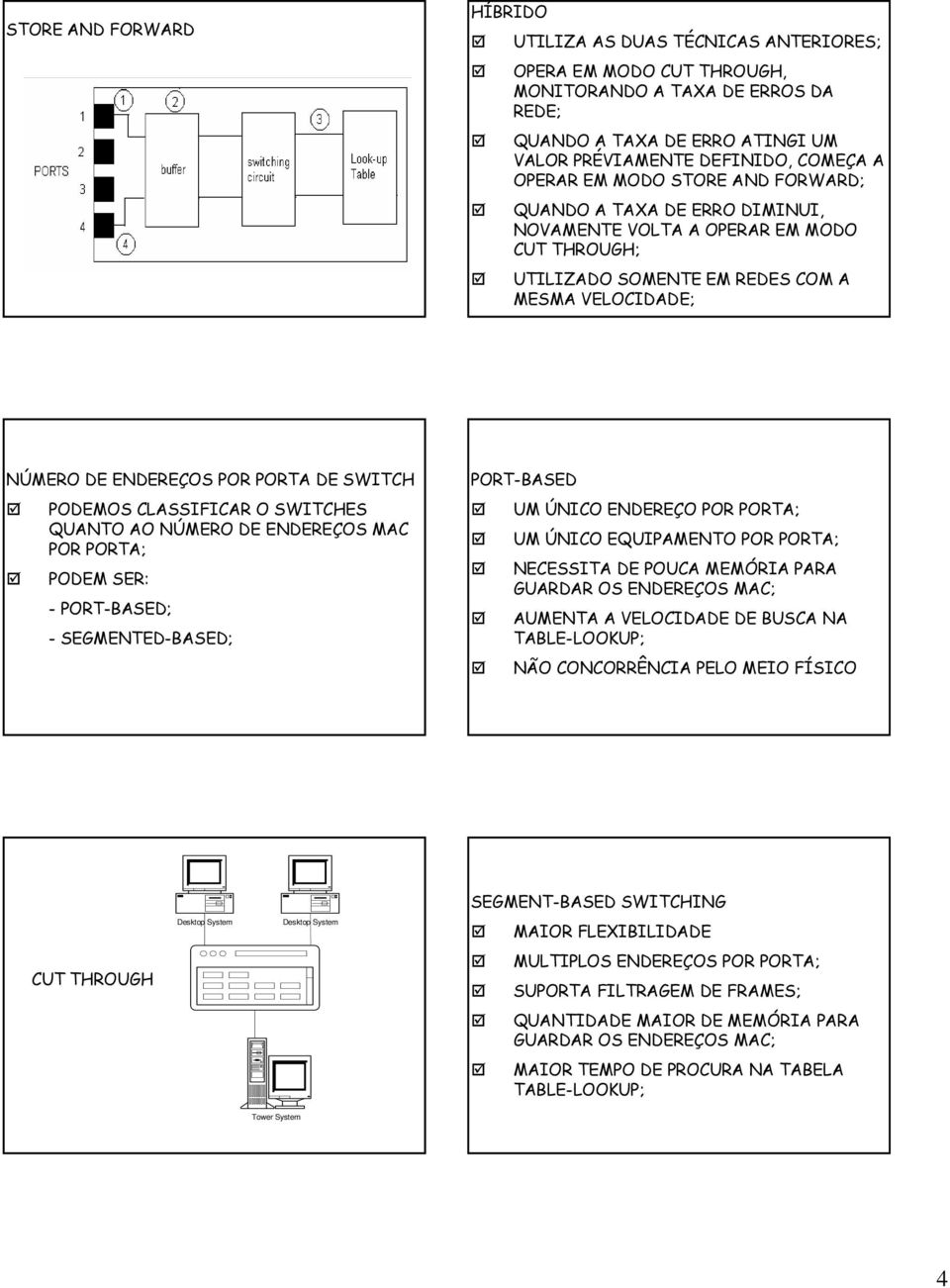 SWITCHES QUANTO AO NÚMERO DE ENDEREÇOS MAC POR PORTA; PODEM SER: - PORT-BASED; - SEGMENTED-BASED; PORT-BASED UM ÚNICO ENDEREÇO POR PORTA; UM ÚNICO EQUIPAMENTO POR PORTA; NECESSITA DE POUCA MEMÓRIA