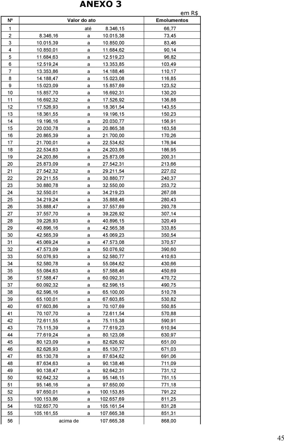 196,15 150,23 14 19.196,16 a 20.030,77 156,91 15 20.030,78 a 20.865,38 163,58 16 20.865,39 a 21.700,00 170,26 17 21.700,01 a 22.534,62 176,94 18 22.534,63 a 24.203,85 186,95 19 24.203,86 a 25.