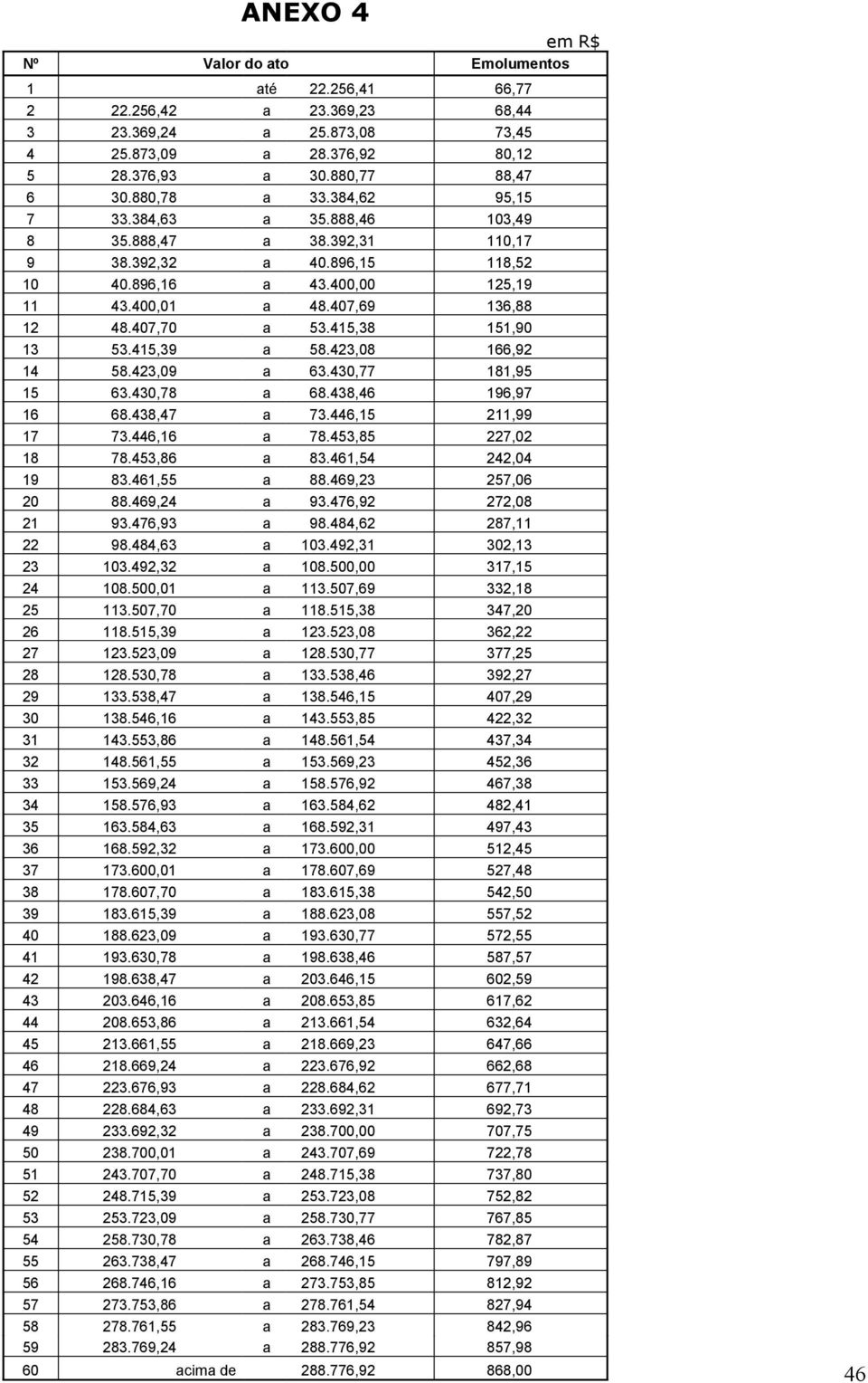 423,08 166,92 14 58.423,09 a 63.430,77 181,95 15 63.430,78 a 68.438,46 196,97 16 68.438,47 a 73.446,15 211,99 17 73.446,16 a 78.453,85 227,02 18 78.453,86 a 83.461,54 242,04 19 83.461,55 a 88.