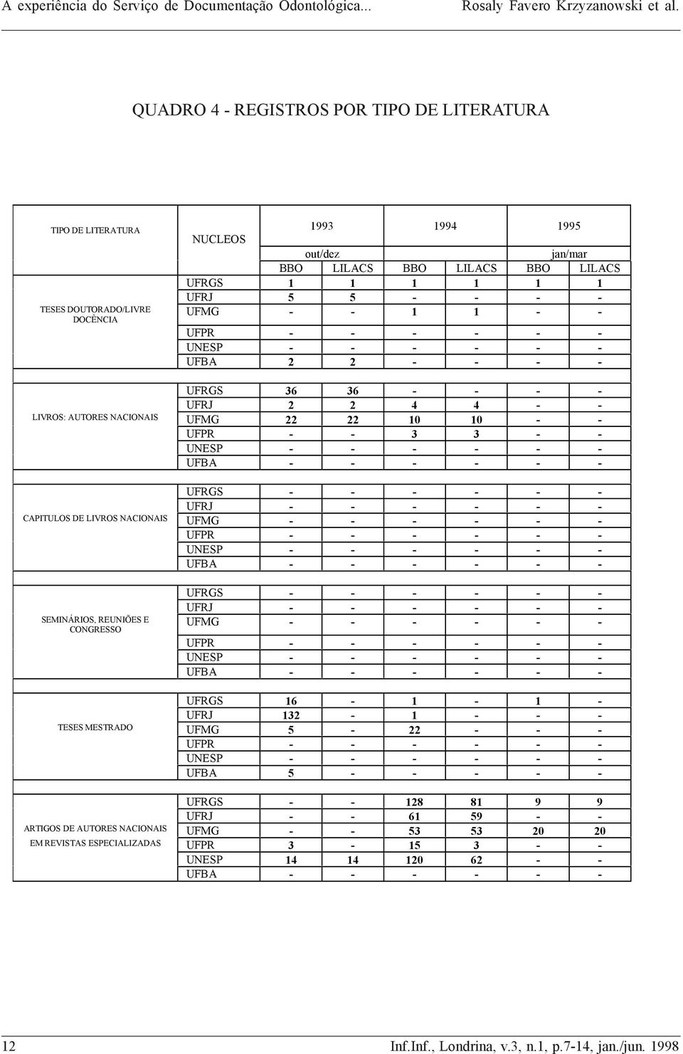 - - - CAPITULOS DE LIVROS NACIONAIS UFMG - - - - - - UFPR - - - - - - UFBA - - - - - - SEMINÁRIOS, REUNIÕES E CONGRESSO UFRGS - - - - - - UFRJ - - - - - - UFMG - - - - - - UFPR - - - - - - UFBA - - -