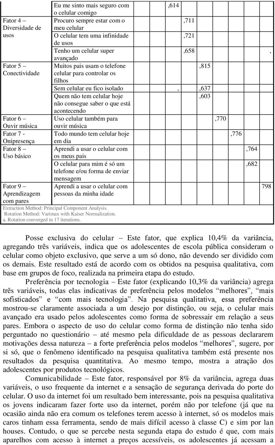 isolado,,637 Quem não tem celular hoje,603 não consegue saber o que está acontecendo Uso celular também para,770 ouvir música Todo mundo tem celular hoje,776 em dia Aprendi a usar o celular com,764