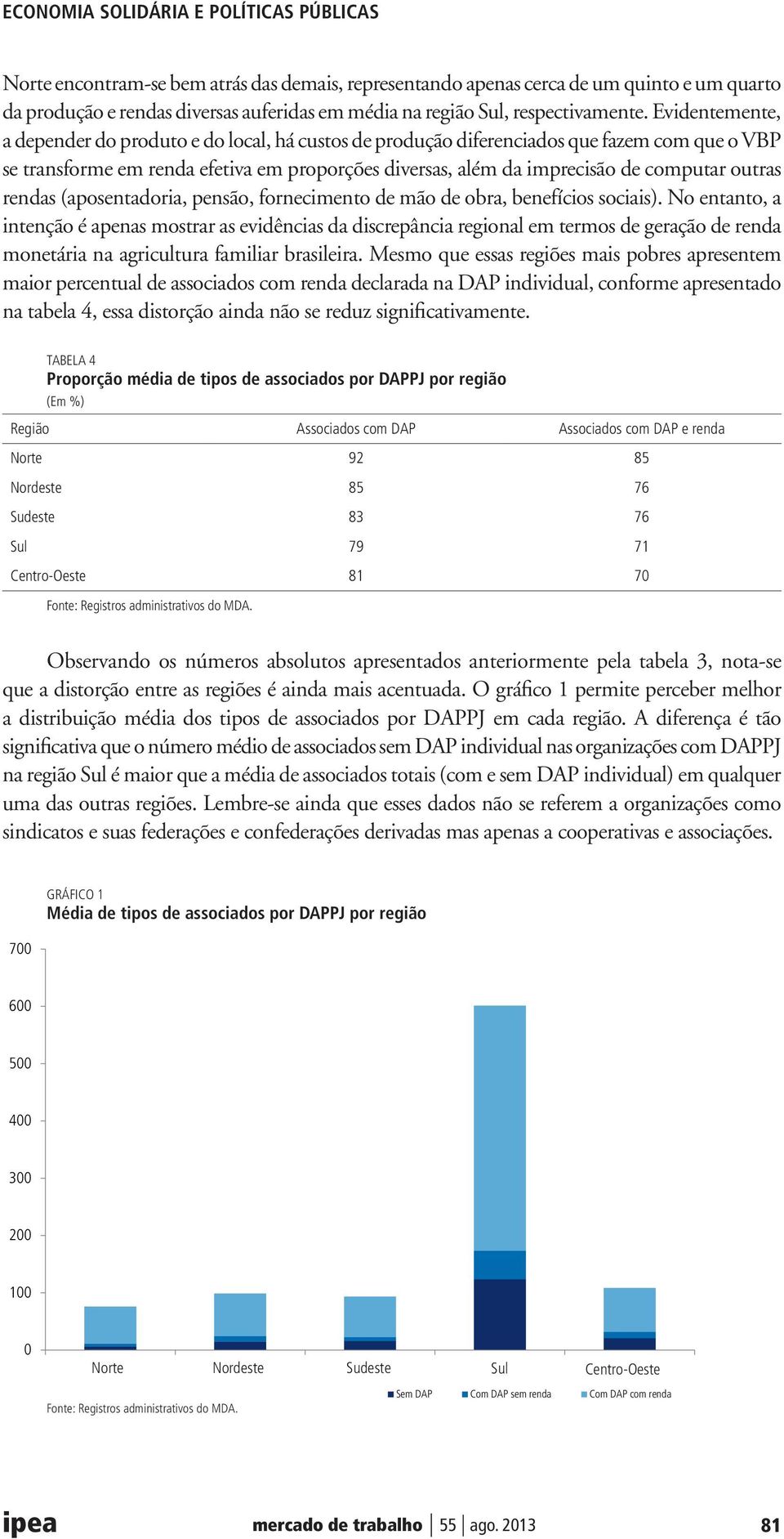 outras rendas (aposentadoria, pensão, fornecimento de mão de obra, benefícios sociais).