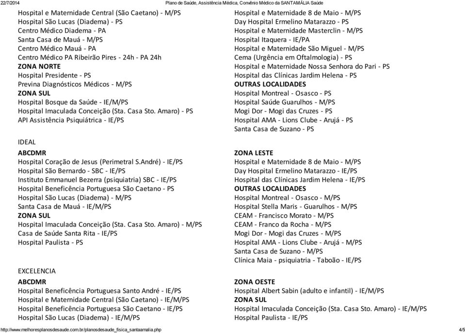 Amaro) - PS API Assistência Psiquiátrica - IE/PS Hospital e Maternidade 8 de Maio - M/PS Day Hospital Ermelino Matarazzo - PS Hospital e Maternidade Masterclin - M/PS Hospital Itaquera - IE/PA