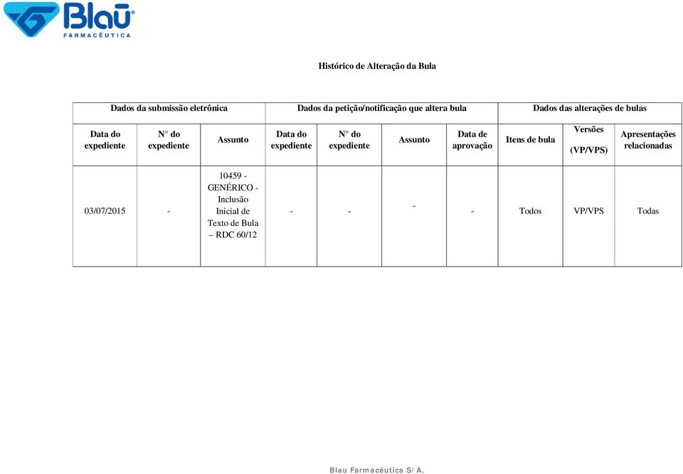 Data do N do Assunto Data de aprovação Itens de bula Versões (VP/VPS) Apresentações