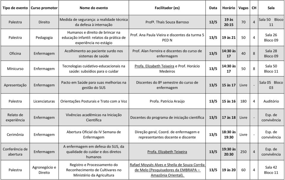 Ana Paula Vieira e discentes da turma 5 PED N 21 50 4 Oficina Acolhimento ao paciente surdo nos sistemas de saúde Prof.