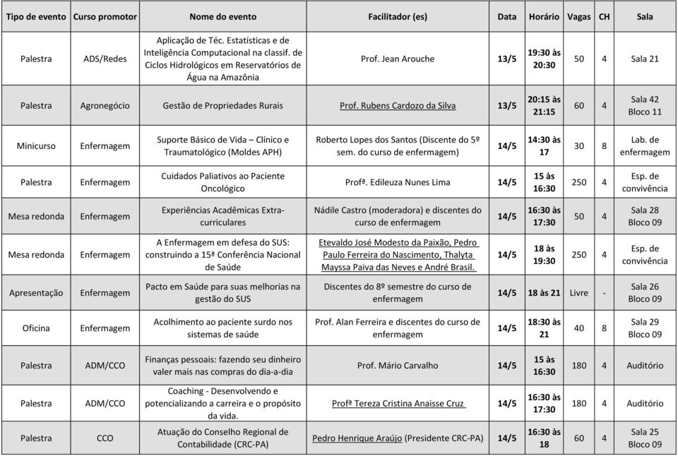 Rubens Cardozo da Silva 20: 21:15 Minicurso Suporte Básico de Vida Clínico e Traumatológico (Moldes APH) Roberto Lopes dos Santos (Discente do 5º sem. do curso de ) 30 8 Lab.