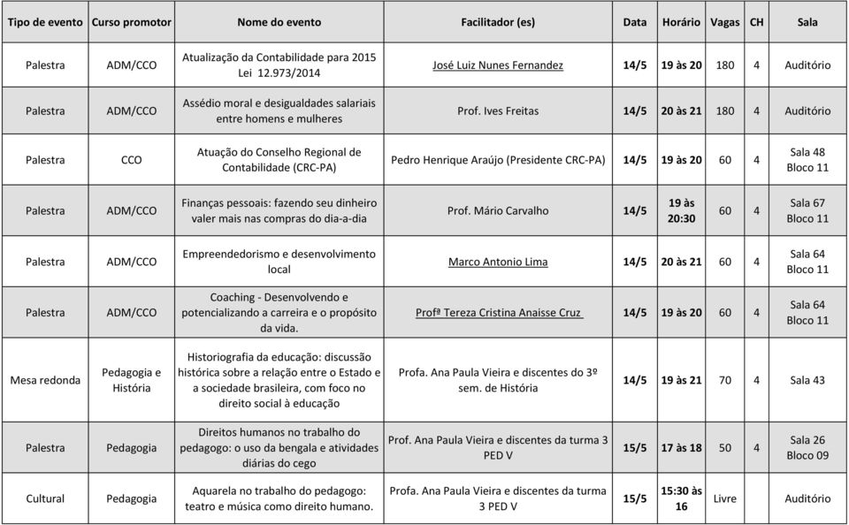 dia-a-dia Prof. Mário Carvalho Sala 67 Empreendedorismo e desenvolvimento local Marco Antonio Lima 20 às 21 Sala 64 Coaching - Desenvolvendo e potencializando a carreira e o propósito da vida.