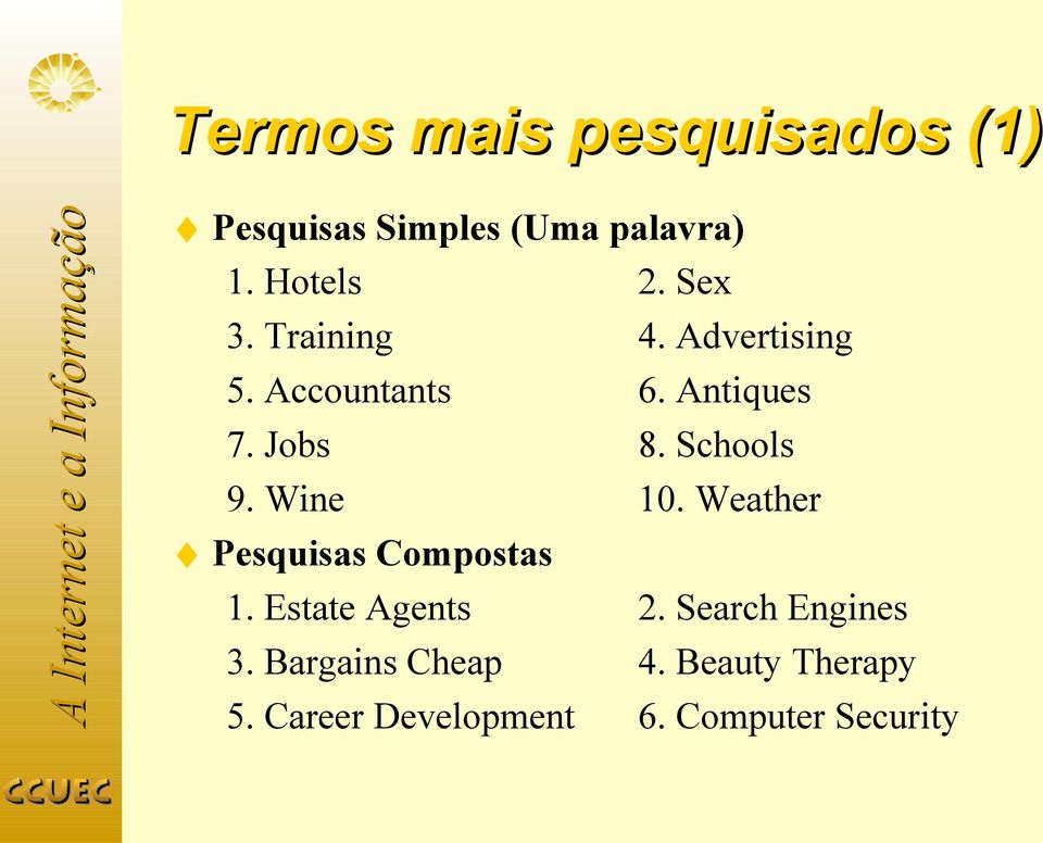 Schools 9. Wine 10. Weather Pesquisas Compostas 1. Estate Agents 2.