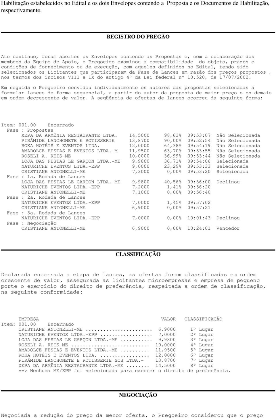 condições de fornecimento ou de execução, com aqueles definidos no Edital, tendo sido selecionados os Licitantes que participaram da Fase de Lances em razão dos preços propostos, nos termos dos