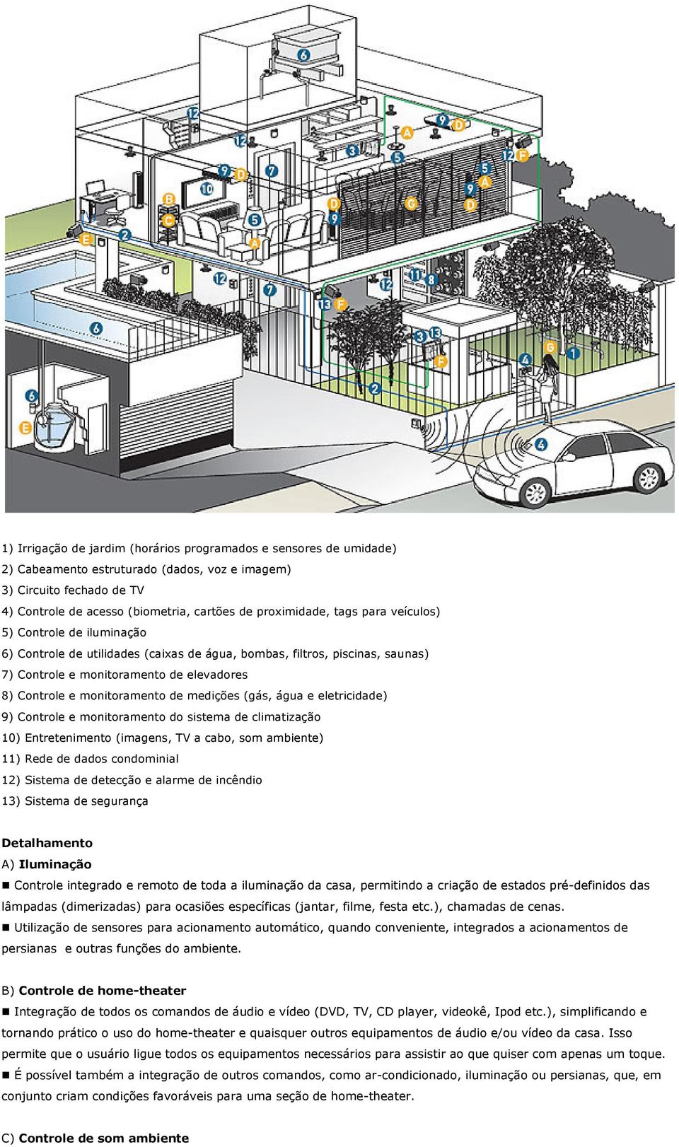 medições (gás, água e eletricidade) 9) Controle e monitoramento do sistema de climatização 10) Entretenimento (imagens, TV a cabo, som ambiente) 11) Rede de dados condominial 12) Sistema de detecção