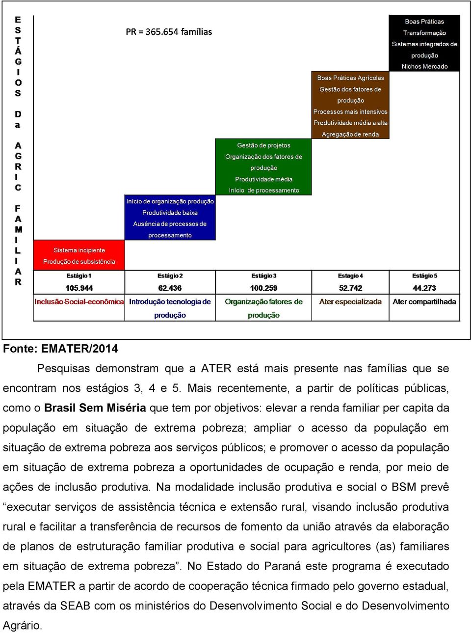 população em situação de extrema pobreza aos serviços públicos; e promover o acesso da população em situação de extrema pobreza a oportunidades de ocupação e renda, por meio de ações de inclusão