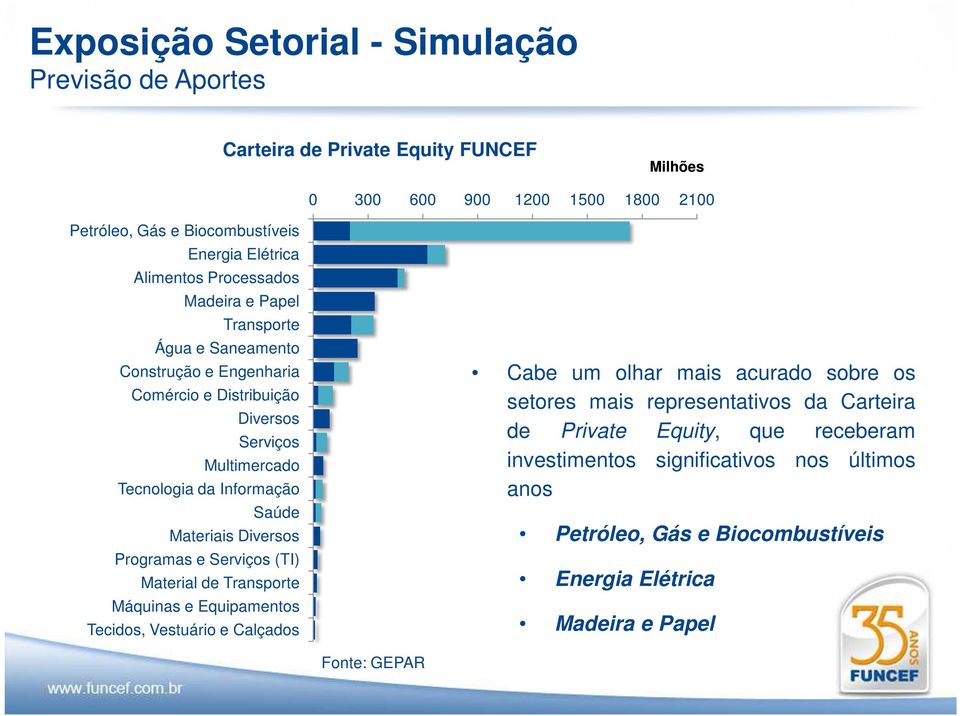 Materiais Diversos Programas e Serviços (TI) Material de Transporte Máquinas e Equipamentos Tecidos, Vestuário e Calçados Cabe um olhar mais acurado sobre os setores mais