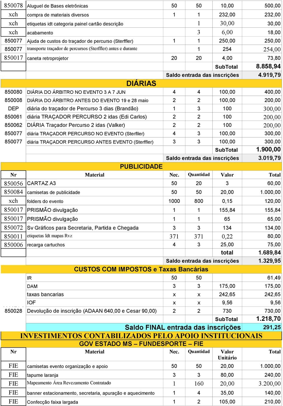 73,80 Sub 8.858,94 Saldo entrada das inscrições 4.