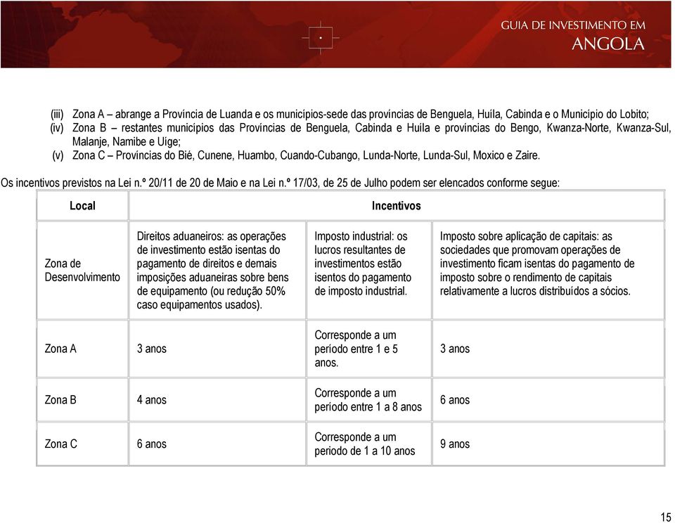 Os incentivos previstos na Lei n.º 20/11 de 20 de Maio e na Lei n.