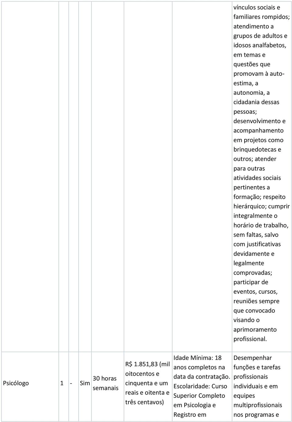 respeito devidamente e legalmente Psicólogo 1 - Sim 30 horas semanais R$ 1.