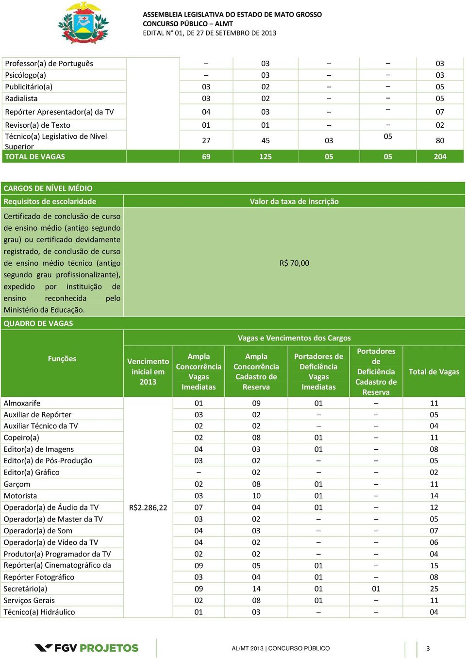 devidamente registrado, de conclusão de curso de ensino médio técnico (antigo segundo grau profissionalizante), expedido por instituição de ensino reconhecida pelo Ministério da Educação.