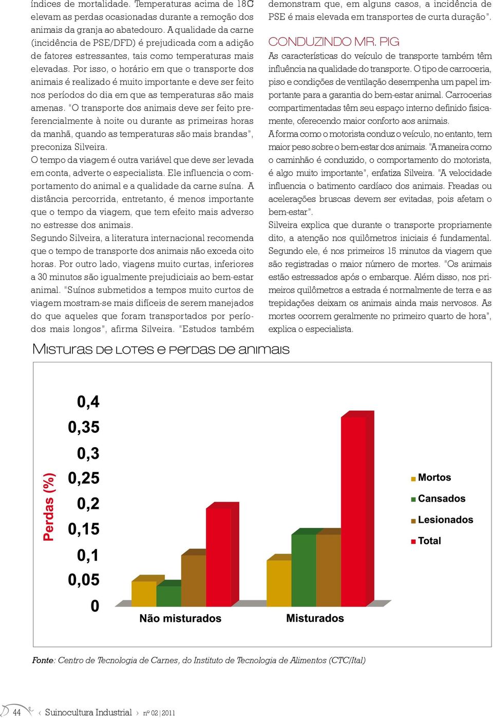 Por isso, o horário em que o transporte dos animais é realizado é muito importante e deve ser feito nos períodos do dia em que as temperaturas são mais amenas.