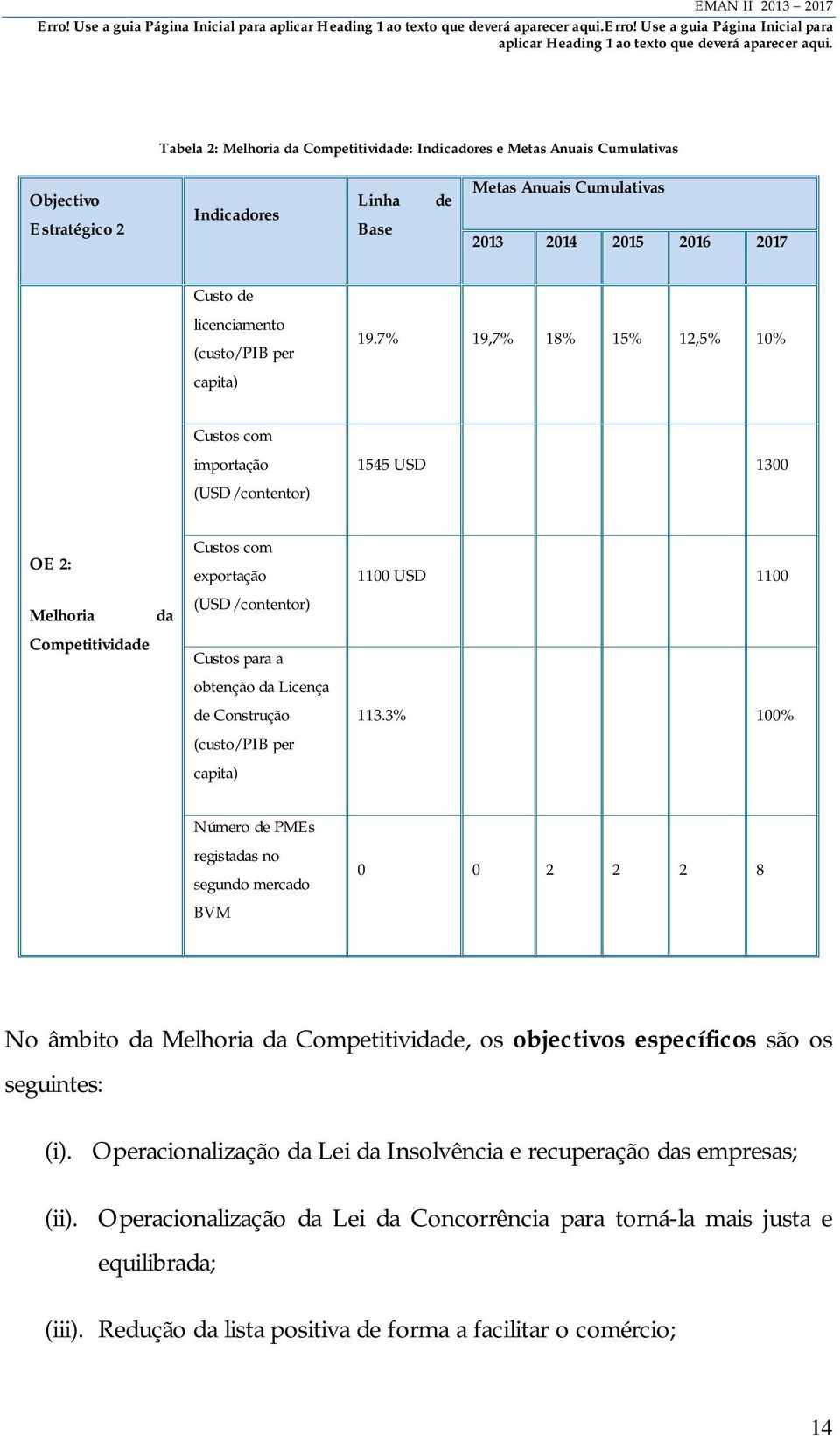 7% 19,7% 18% 15% 12,5% 10% Custos com importação (USD/contentor) 1545 USD 1300 OE 2: Melhoria da Competitividade Custos com exportação (USD/contentor) Custos para a obtenção da Licença de Construção