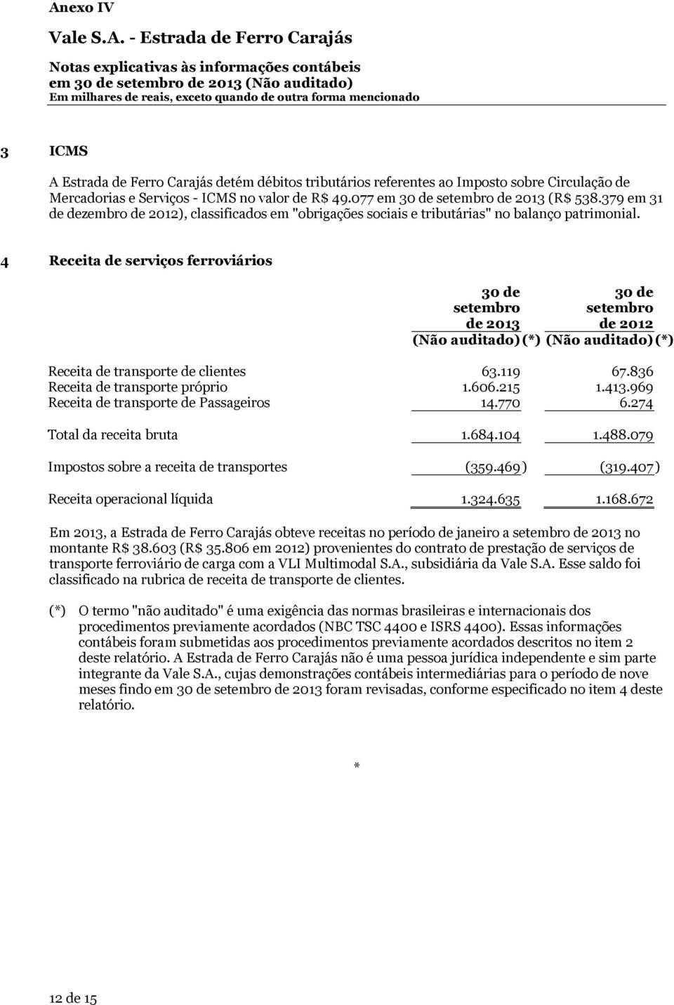 379 em 31 de dezembro de 2012), classificados em "obrigações sociais e tributárias" no balanço patrimonial.