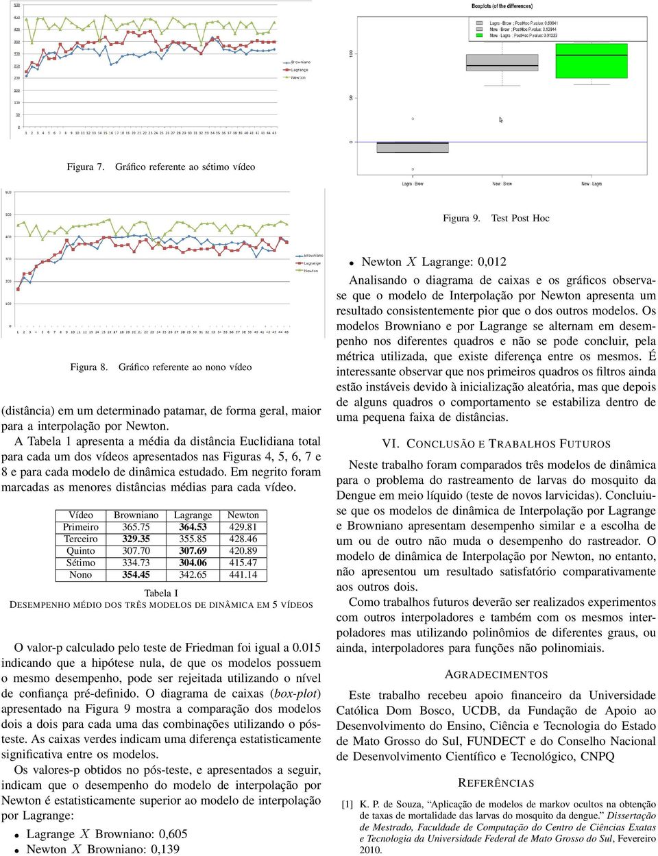 A Tabela 1 apresenta a média da distância Euclidiana total para cada um dos vídeos apresentados nas Figuras 4, 5, 6, 7 e 8 e para cada modelo de dinâmica estudado.