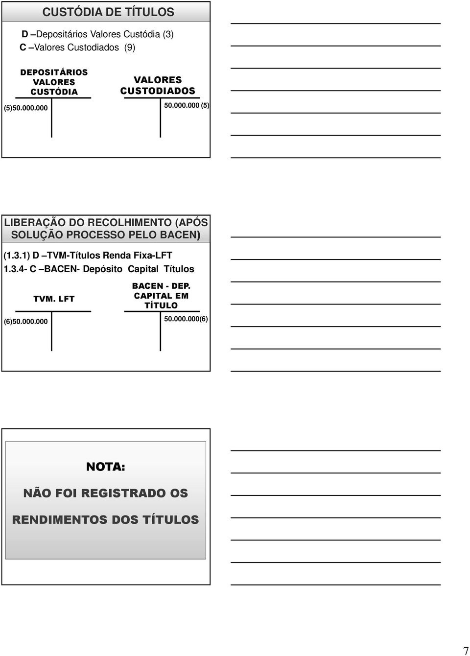 000 50.000.000 (5) LIBERAÇÃO DO RECOLHIMENTO (APÓS SOLUÇÃO PROCESSO PELO BACEN) (1.3.