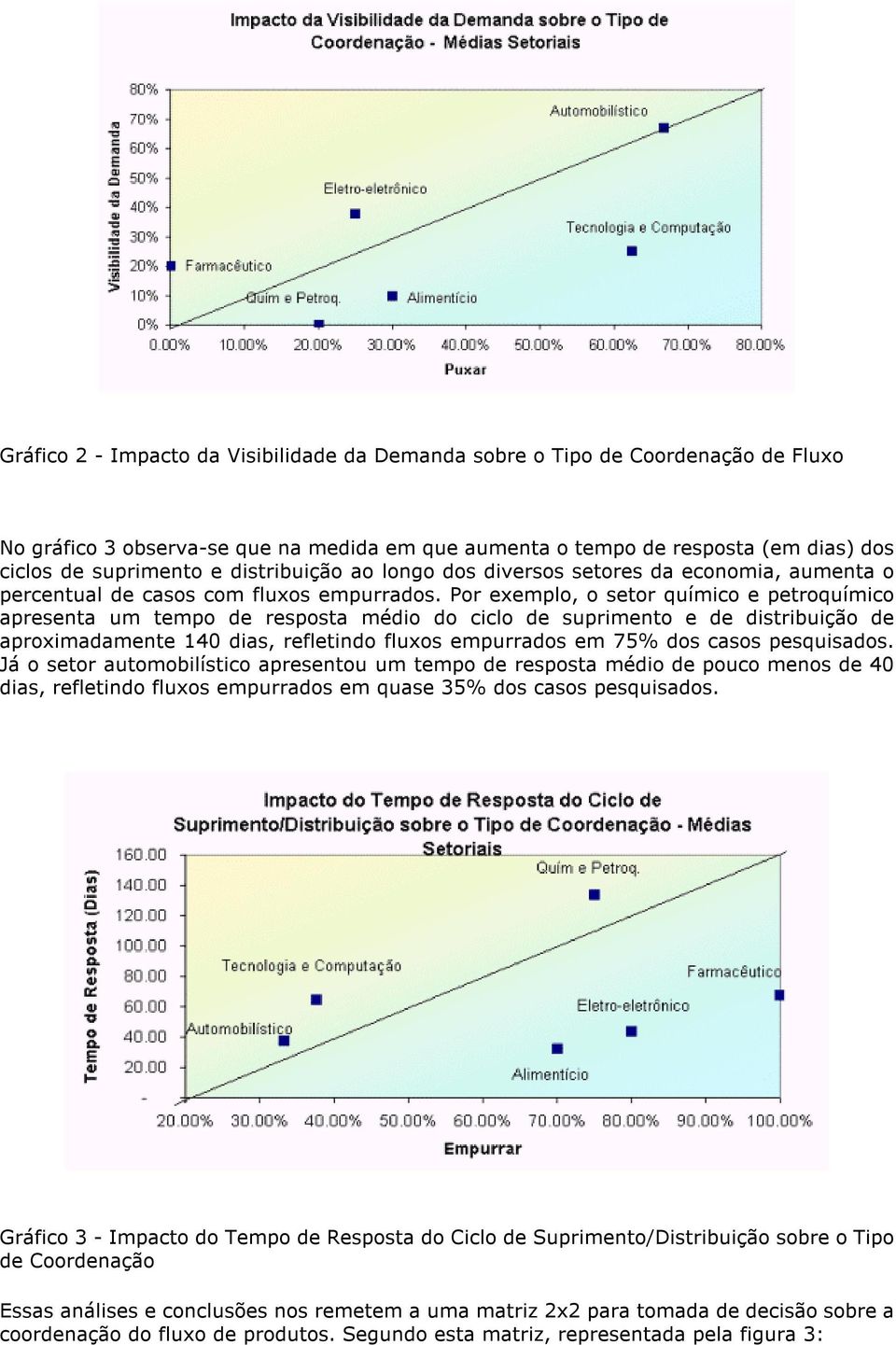 Por exemplo, o setor químico e petroquímico apresenta um tempo de resposta médio do ciclo de suprimento e de distribuição de aproximadamente 140 dias, refletindo fluxos empurrados em 75% dos casos