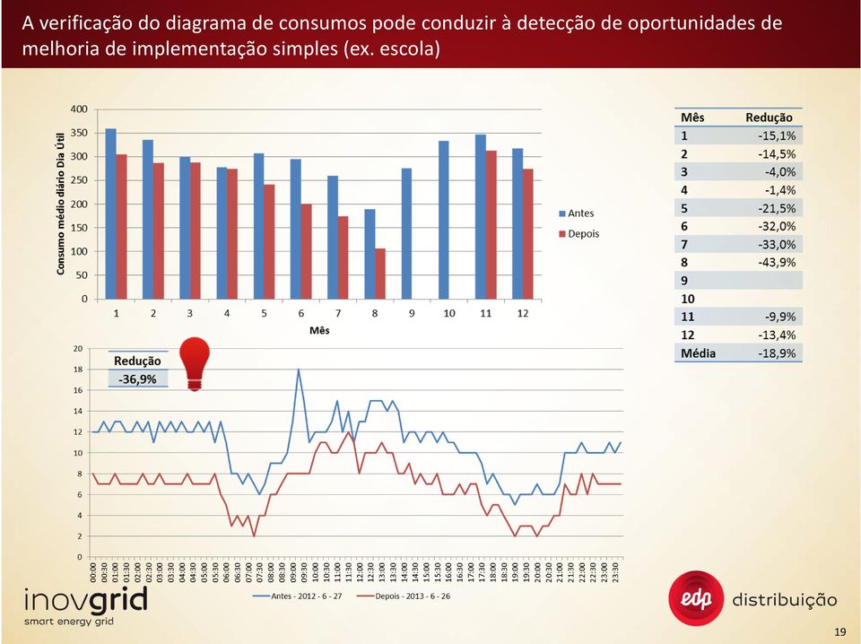 detecção de oportunidades de