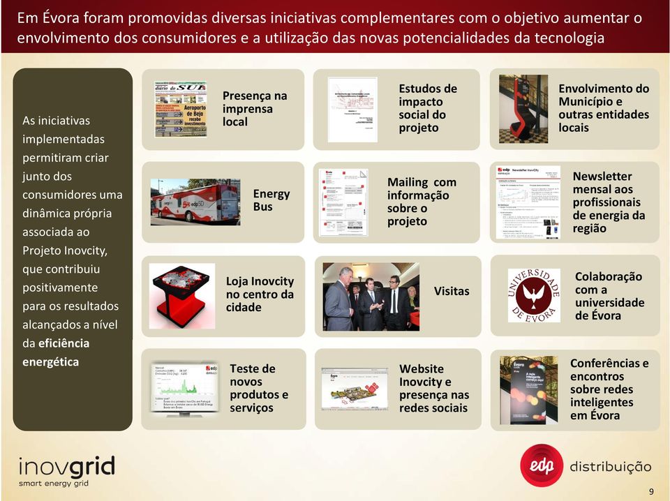 Presença na imprensa local Energy Bus Loja Inovcity no centro da cidade Teste de novos produtos e serviços Estudos de impacto social do projeto Mailing com informação sobre o projeto Visitas Website