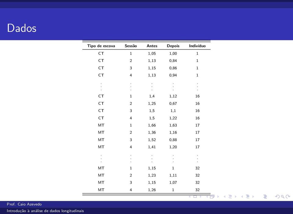 CT 4 1,5 1,22 16 MT 1 1,66 1,63 17 MT 2 1,36 1,16 17 MT 3 1,52 0,88 17 MT 4 1,41 1,20